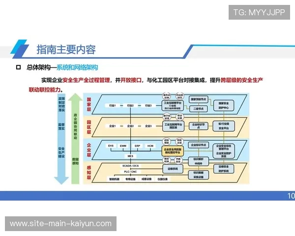 内容分发安全审计流程的自动化显著降低了违规内容的传播风险